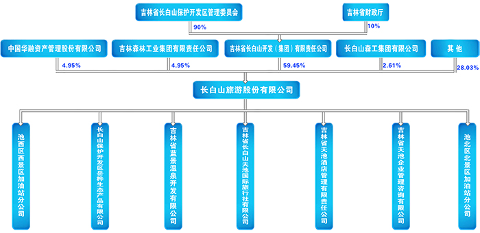 公司股权结构副本.jpg